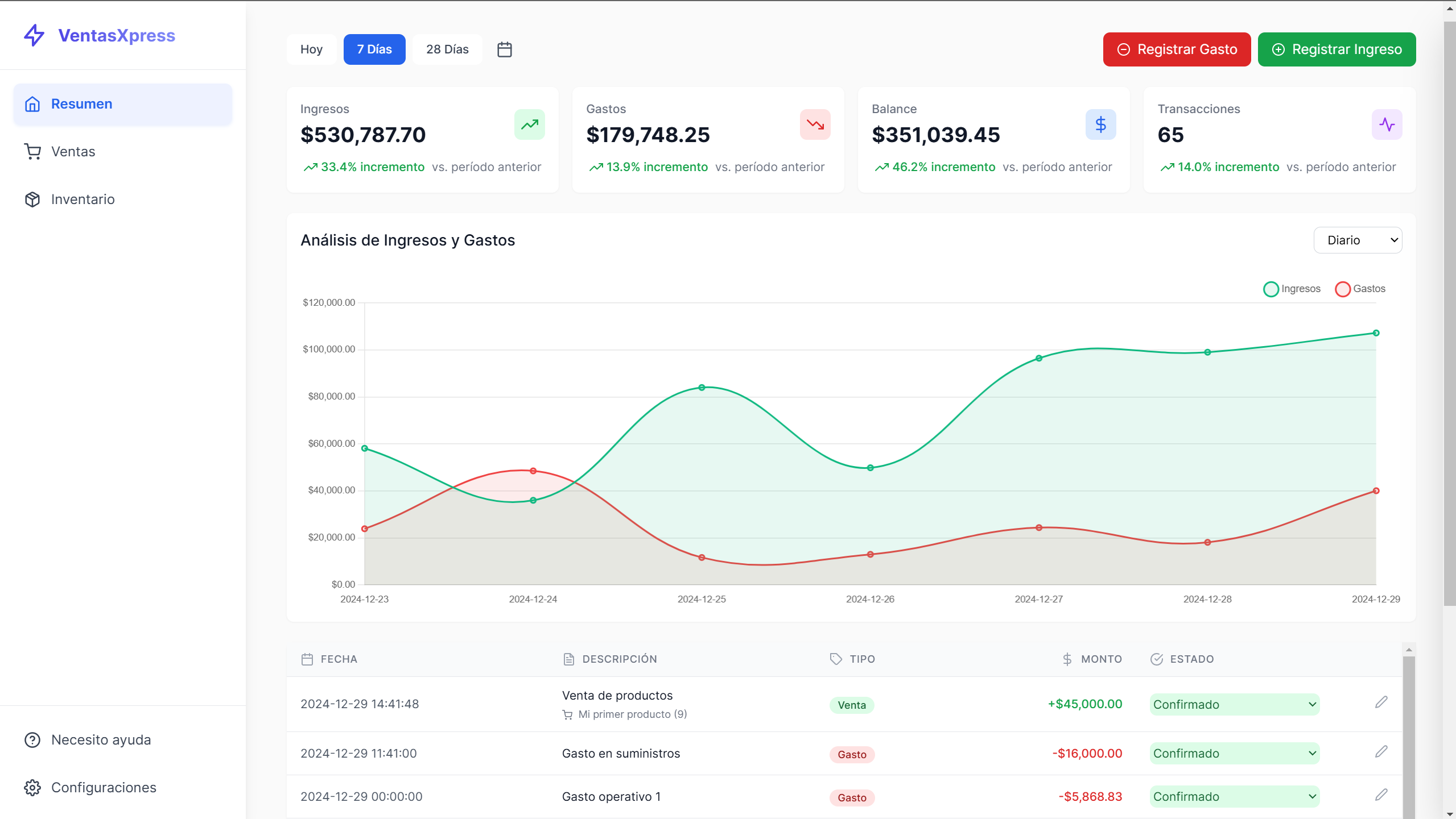 Panel de control VentasXpress mostrando métricas de ventas en tiempo real