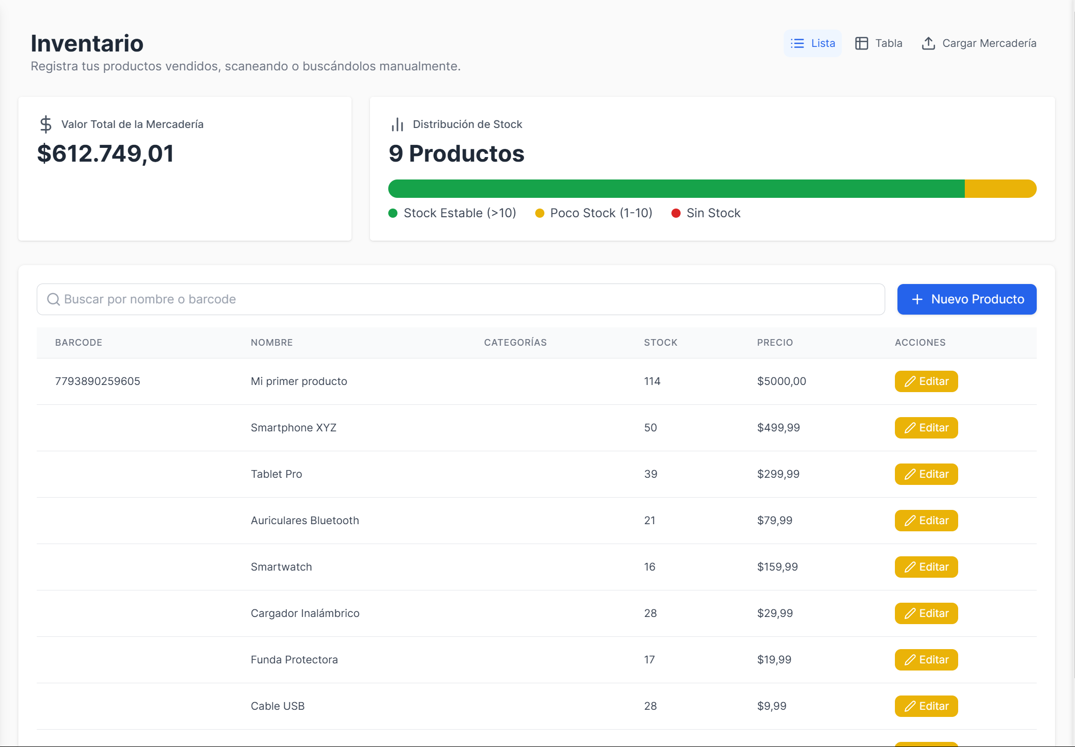 Panel de control mostrando análisis de ventas e inventario en tiempo real